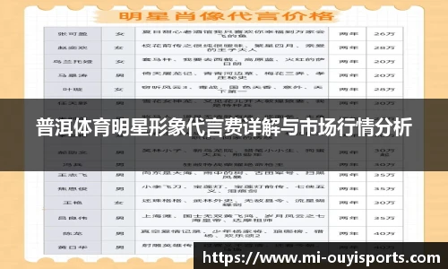 普洱体育明星形象代言费详解与市场行情分析